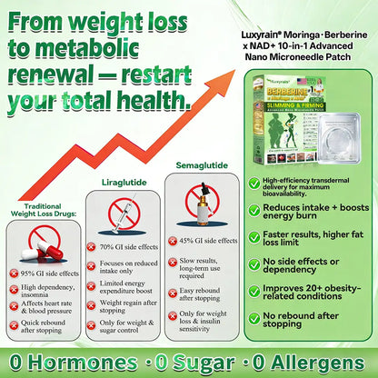 𝐎𝐟𝐟𝐢𝐜𝐢𝐚𝐥 𝐔𝐒 𝐒𝐭𝐨𝐫𝐞 🇺🇸  | 🧑‍⚕️🩺 𝐋𝐮𝐱𝐲𝐫𝐚𝐢𝐧® Moringa · Berberine × NAD+ 𝟏𝟎-𝐢𝐧-𝟏 𝐀𝐝𝐯𝐚𝐧𝐜𝐞𝐝 𝐍𝐚𝐧𝐨 𝐌𝐢𝐜𝐫𝐨𝐧𝐞𝐞𝐝𝐥𝐞 𝐏𝐚𝐭𝐜𝐡 — 𝐎𝐧𝐜𝐞 𝐃𝐚𝐢𝐥𝐲, 𝐕𝐢𝐬𝐢𝐛𝐥𝐞 𝐑𝐞𝐬𝐮𝐥𝐭𝐬 𝐢𝐧 𝟕 𝐃𝐚𝐲𝐬